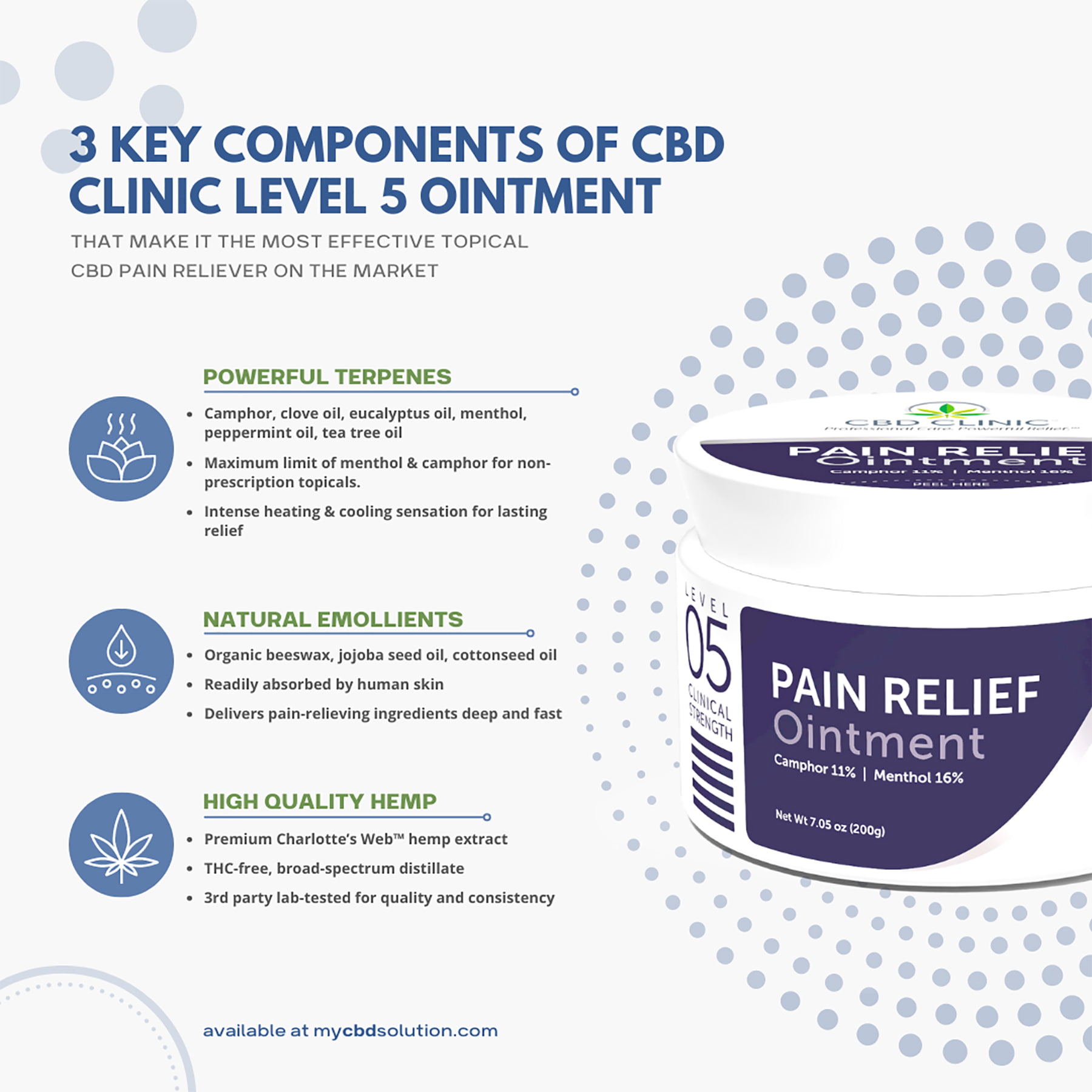 Infographic of CBD Clinic Level 5 Ointment